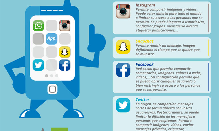 infografia-redes-sociales