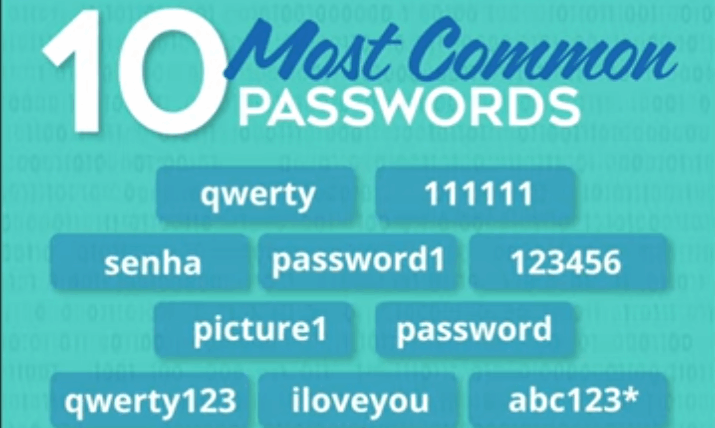 passwords